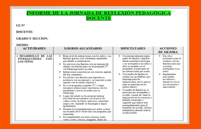 Informe de la jornada de reflexión pedagógica docente