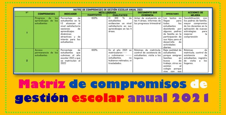 MATRIZ DE COMPROMISOS DE GESTIÓN ESCOLAR ANUAL 2021