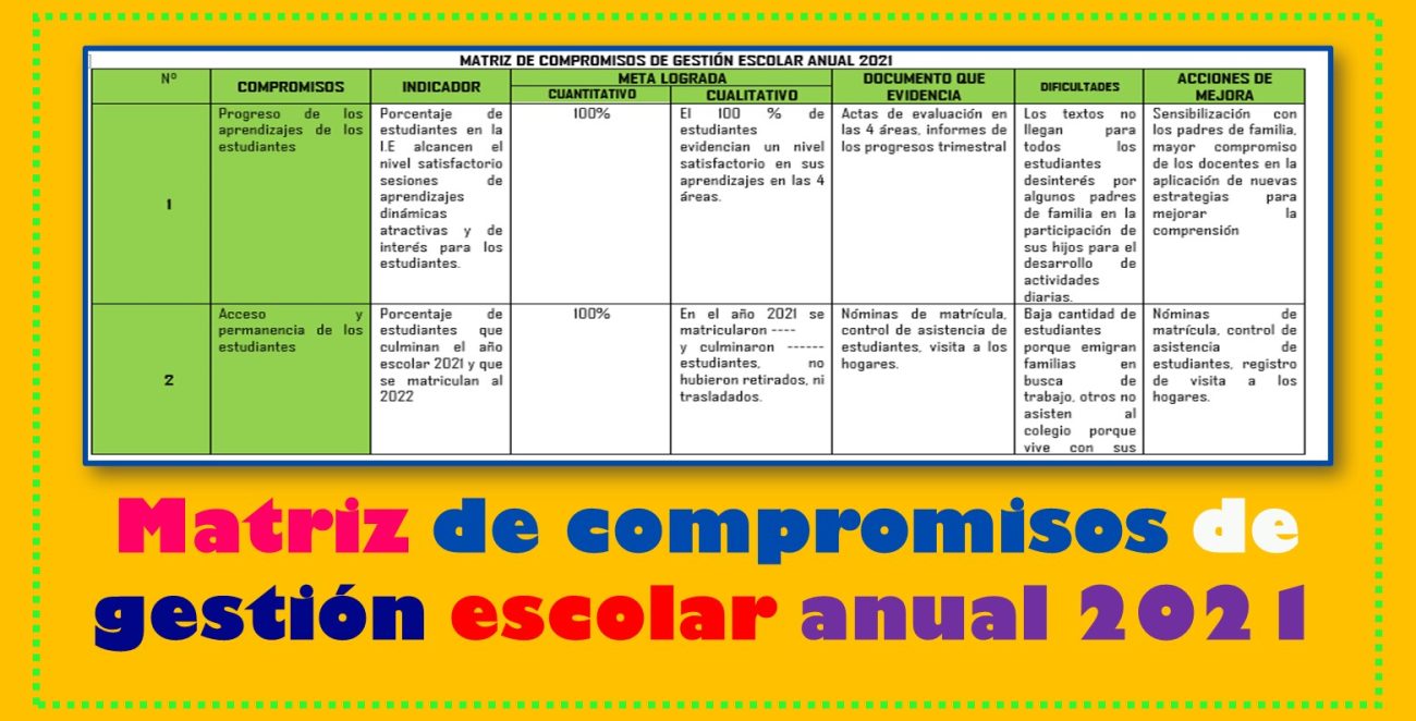 MATRIZ DE COMPROMISOS DE GESTIÓN ESCOLAR ANUAL 2021