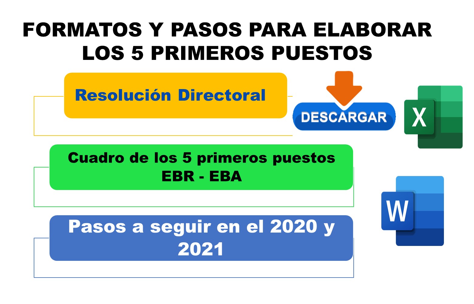 Formatos y pasos para elaborar los 5 primeros puestos en secundaria EBR Y EBA
