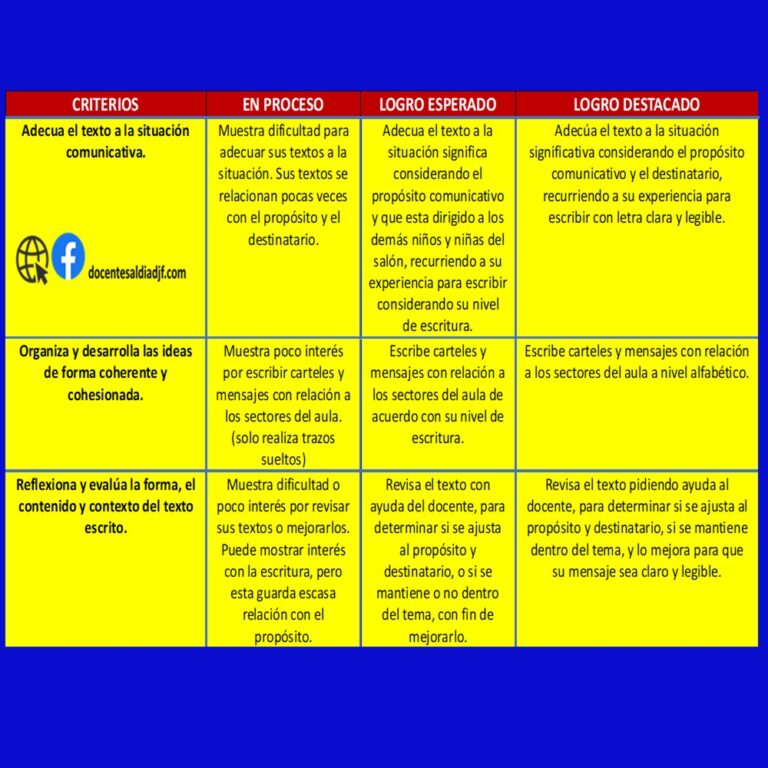 Rúbrica para evaluar escribe diversos tipos de textos en su lengua materna