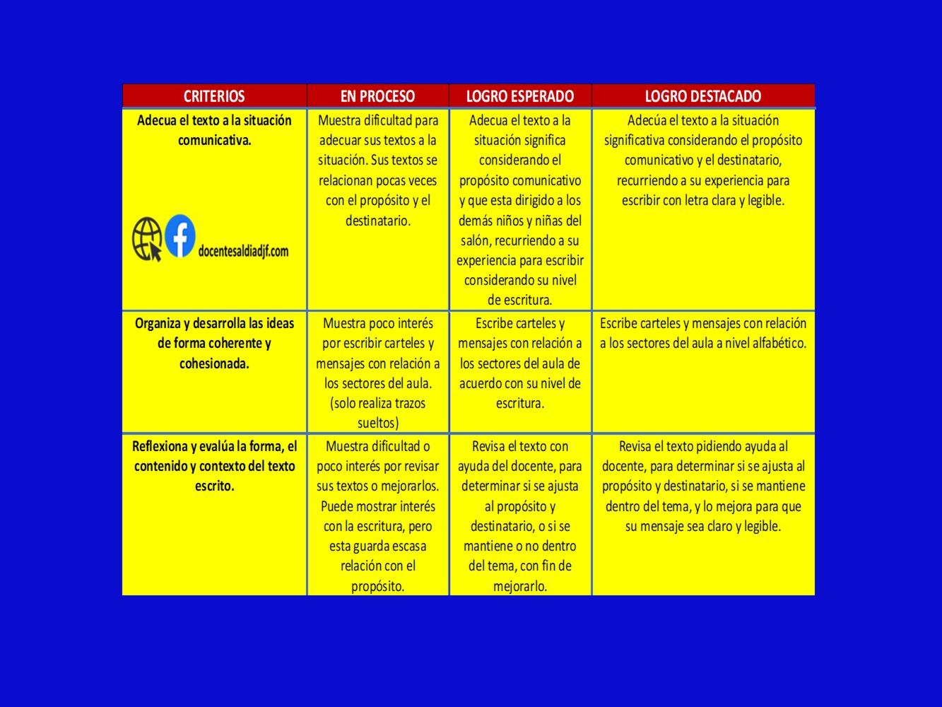 Rúbrica para evaluar escribe diversos tipos de textos en su lengua materna