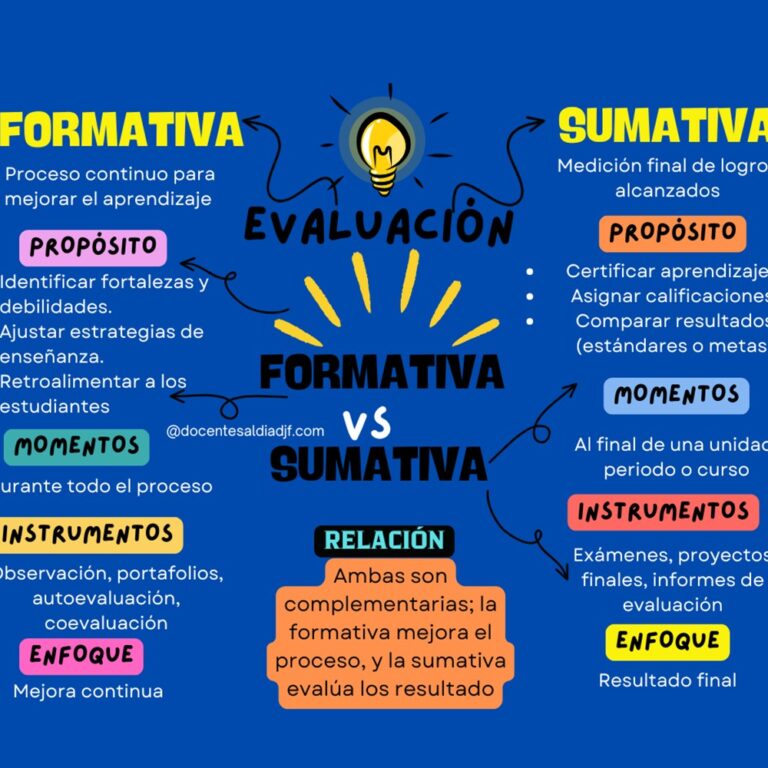 Diferencias entre la evaluación formativa y sumativa