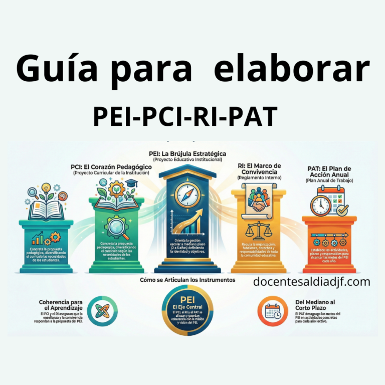 Instrumentos de Gestión Escolar Guía sobre el PEI, PAT, RI y PC