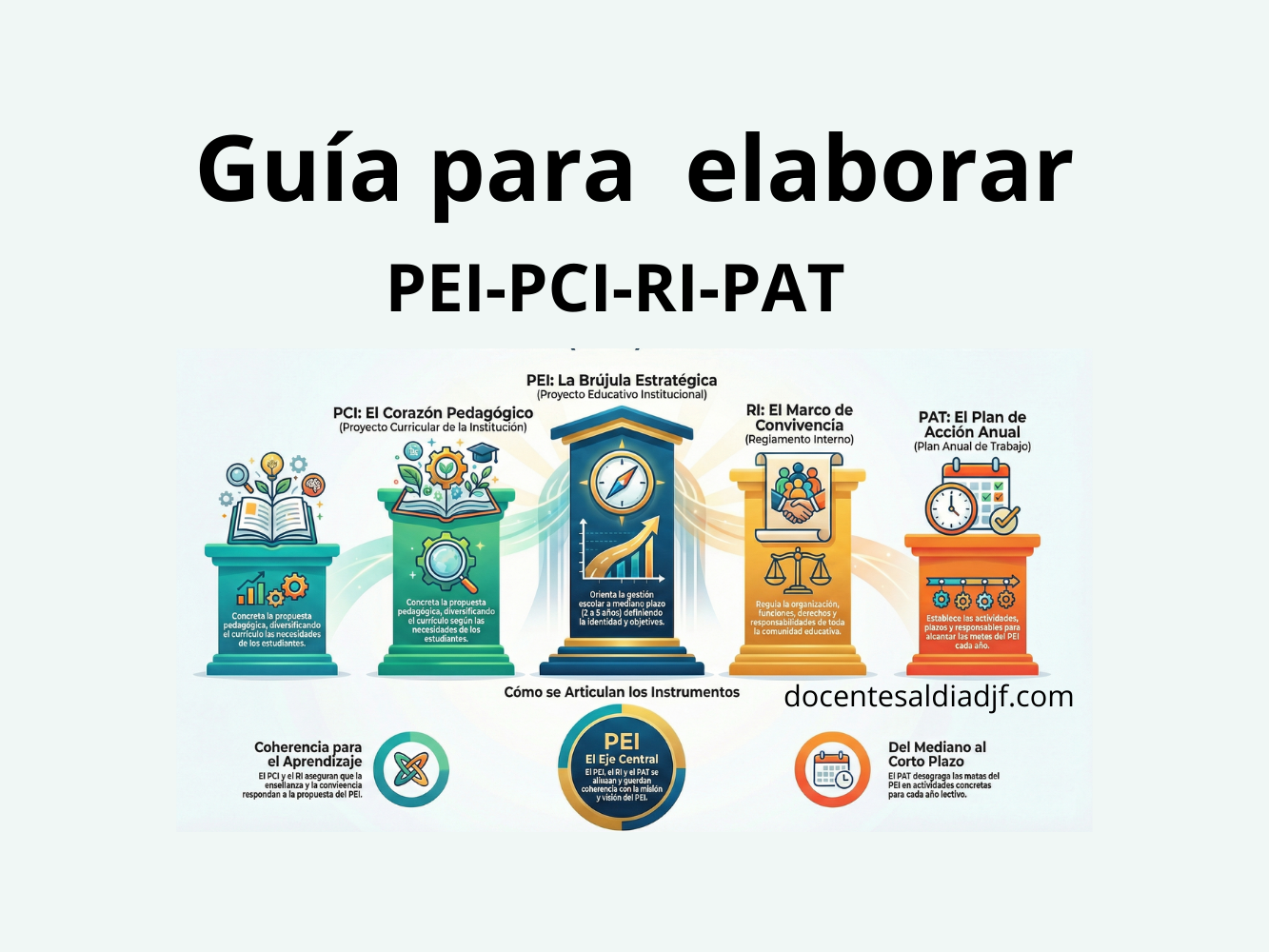 Instrumentos de Gestión Escolar Guía sobre el PEI, PAT, RI y PC